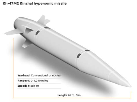 Usa Today On Twitter Russia Has Used Kinzhal Hypersonic Missiles In