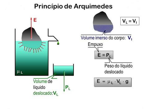 Principio De Pascal Y ArquÍmedes At Emaze Presentation