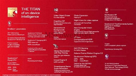 Snapdragon 8 Gen 3 Full Specs Leak Ahead Of Launch Revealing Powerful