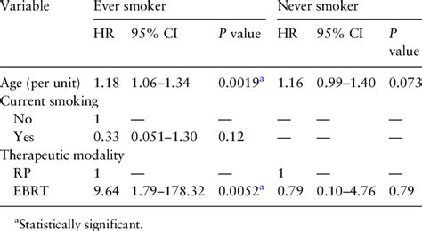 Associations Between Clinicopathological Parameters And Comorbidity