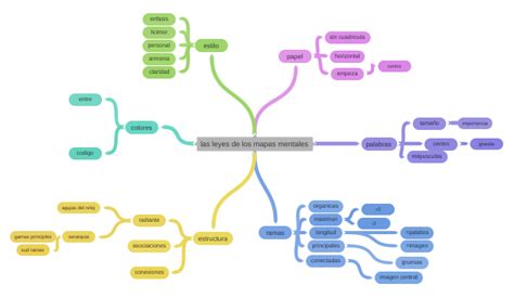 Leyes De Los Mapas Mentales Porn Sex Picture