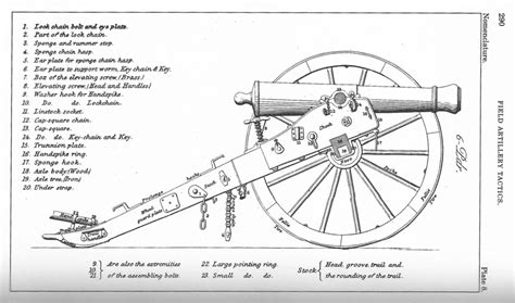 Civil War Cannon Drawing At Explore Collection Of