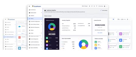 Scalefusion Mobile Device Management Simplified