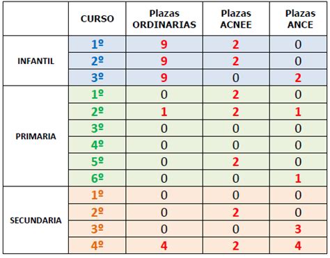 Proceso De Admisi N La Inmaculada Misioneras Valladolid