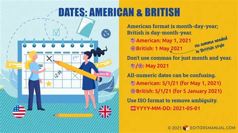 How To Write Dates In American And British English The Editors Manual