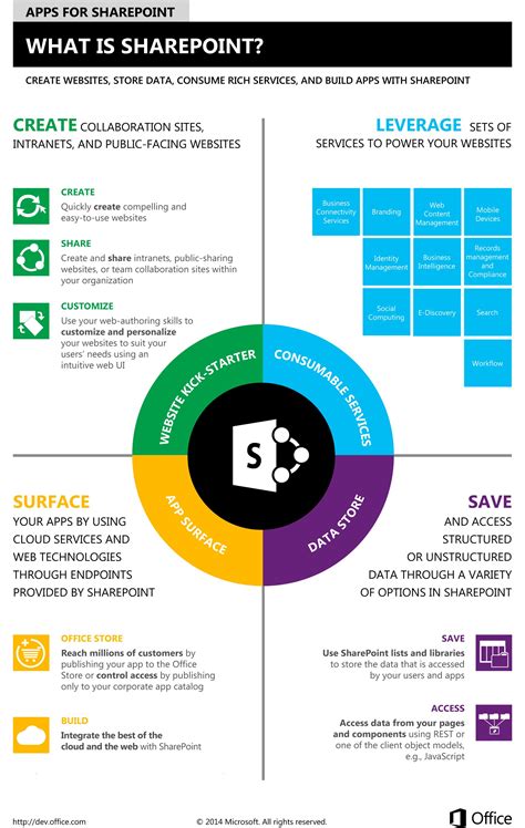 Microsoft 365 Apps For Enterprise Sharepoint Mcrsq