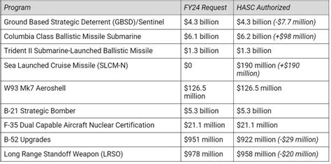 Summary Fiscal Year National Defense Authorization Act H R