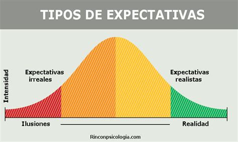 Qué son las expectativas Su significado psicológico Rincón de la