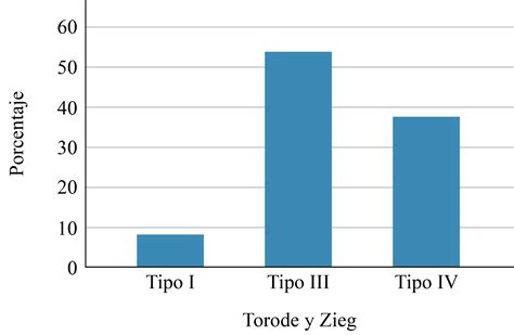 Clinical And Functional Evaluation Of Pediatric Patients With Pelvic