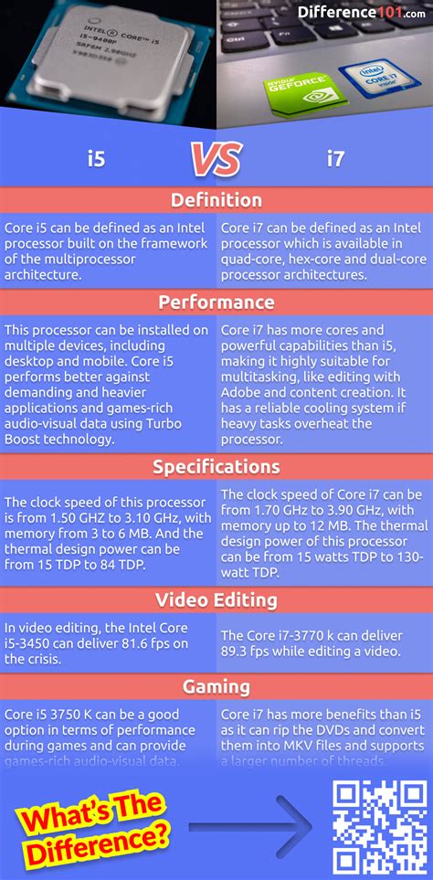 I5 Vs I7 5 Key Differences Pros And Cons Examples Difference 101