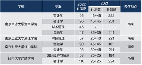 江苏专转本专业大类招生院校梯队分析 知乎