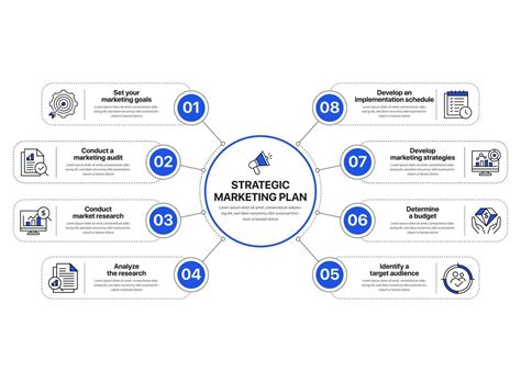 Marketing Plan Infographic 13172163 Vector Art At Vecteezy