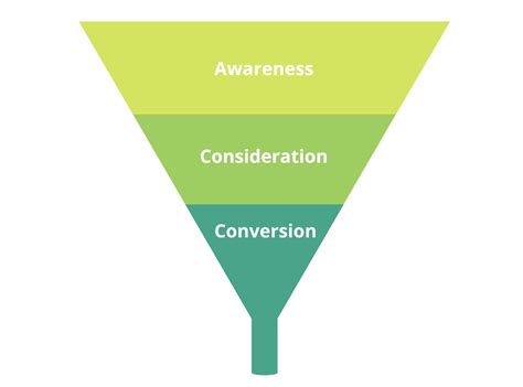 Customer Journey Maps For Content Because Theyre Not Just For Ux