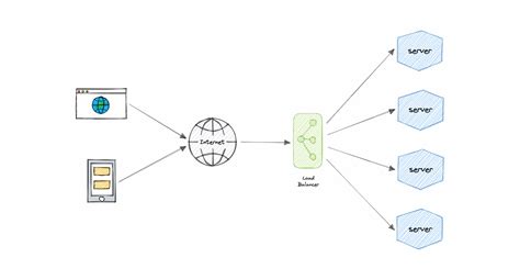 Preparation Docker Image Push And Deployment For Containerized Voting