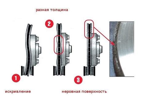 тормозных колодок DRIVE2