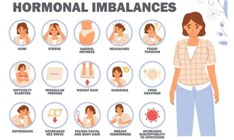 Hormonal Imbalance With Ayurveda