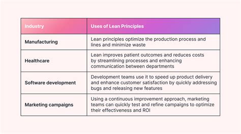 Mastering Lean Project Management Tools And Techniques Motion Motion