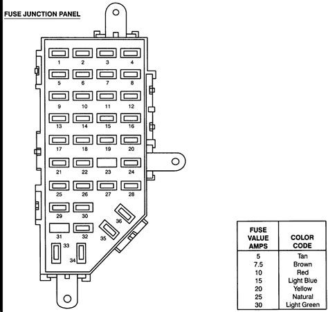 Q&A: 1999 Ford Explorer Fuse Box Diagram & Fusibles - JustAnswer