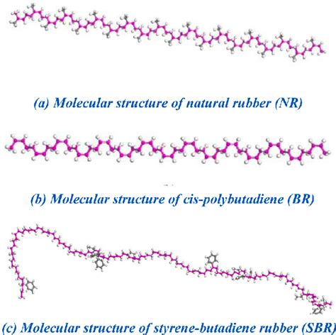 Representative Molecular Structures Of Crumb Rubber Components