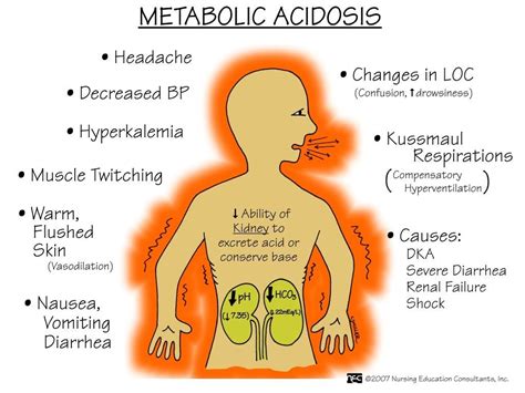 Metabolic Acidosis Signs