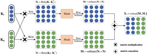 Afr Bert Attention Based Mechanism Feature Relevance Fusion Multimodal