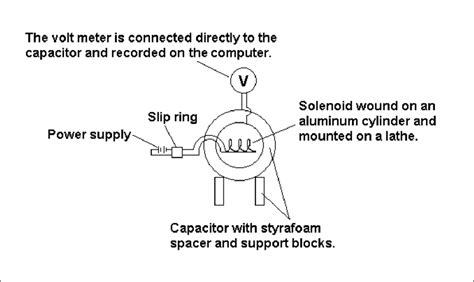 32: A diagram of the solenoid experiment. | Download Scientific Diagram