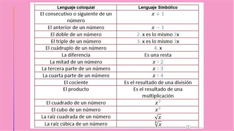 30 6 1 a lenguaje simbólico es el anterior del consiente entre treinta