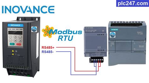 Siemens S7 1200 Modbus RTU Inovance MD200 Tutorial By Plc247 24