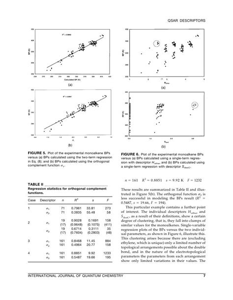 International Journal of Quantum Chemistry