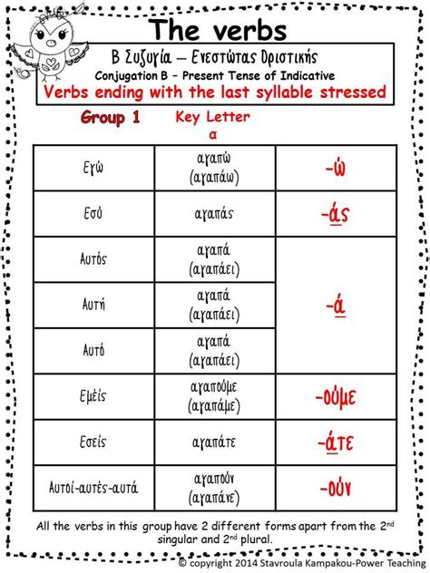 Present Tense Of Greek Verbs Indicative Greek Language Learning