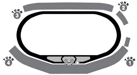 Texas Motor Speedway Track Layout Mrn Motor Racing Network