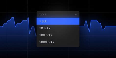 Introducing Tick Charts Beta — Tradingview Blog