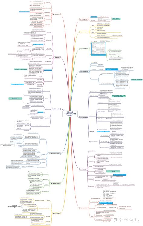思维导图读书笔记非暴力沟通 知乎