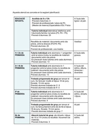 Pla D Obertura Del Centre PDF