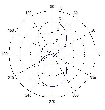 [38+] Half Wave Dipole Antenna Radiation Pattern