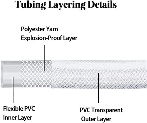 Buy Eoiips 1 ID PVC Braided Clear Flexible Vinyl Tubing 1 ID X 1 1 4