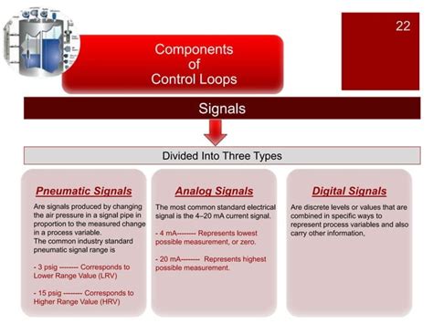 Instrumentation And Process Control Fundamentals Ppt