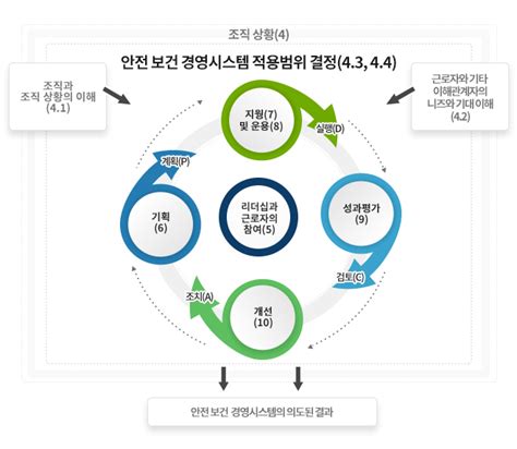 안전보건경영시스템 주식회사 신영