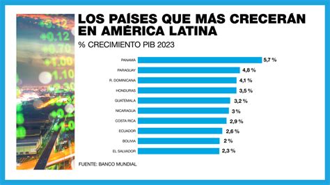 Banco Mundial América Latina crecerá al 1 5 en 2023 con advertencias