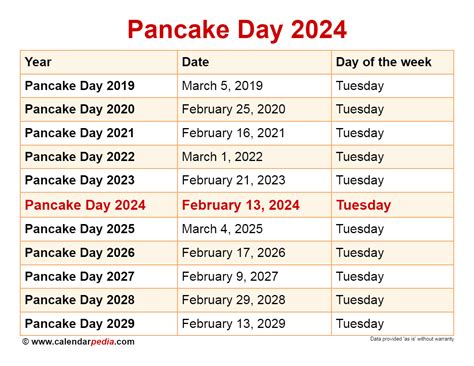 Pancake Day Uk 2024 Adara Annnora