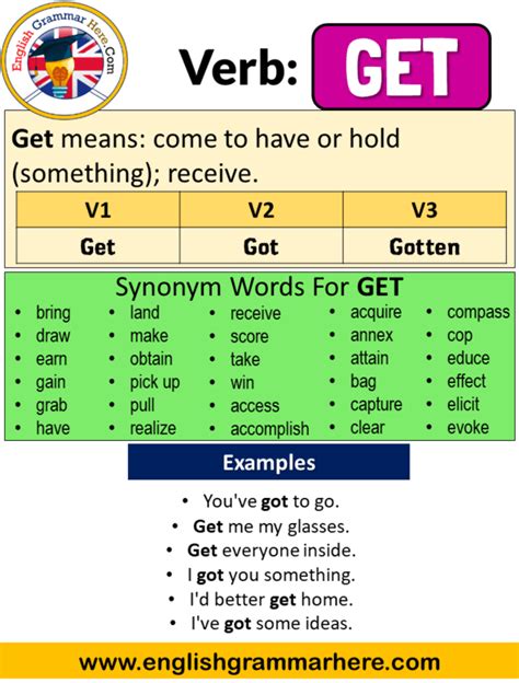 Get Past Simple Simple Past Tense Of Get V1 V2 V3 Form Of Get English