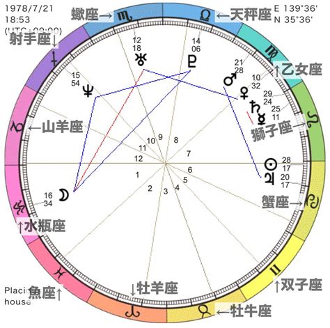 占星術ホロスコープで海王星を読み解くと何がわかる？【海王星＝夢見・神秘の象徴】 片渕健二 Official Blog