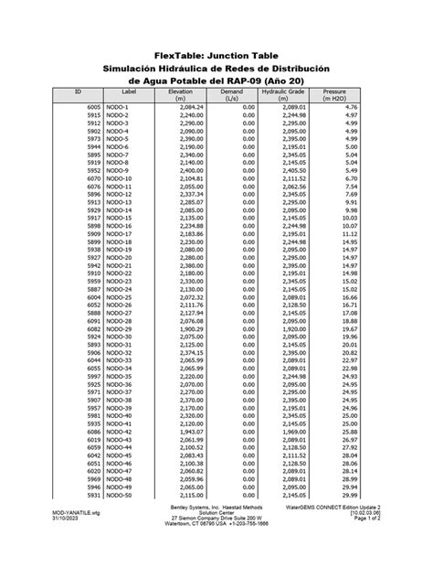 Flextable Junction Table Pdf