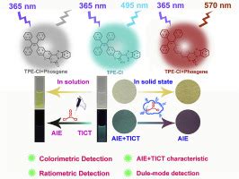 Aie Tict Dyes And Pigments X Mol