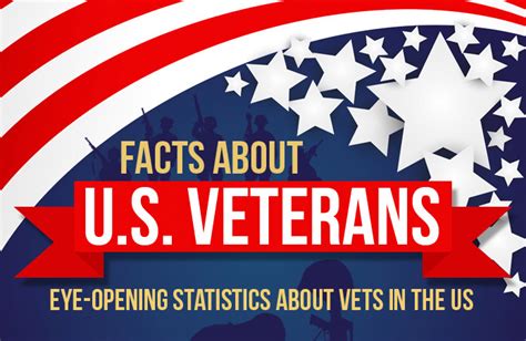 Facts About U S Veterans [infographic]