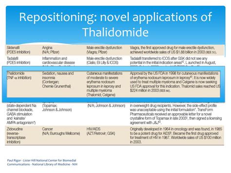 PPT An Integrative Approach To Drug Repositioning A Use Case For