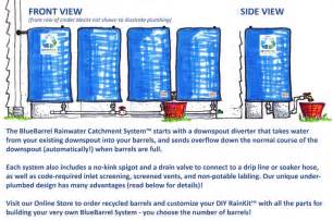 The Bluebarrel Rainwater Catchment System Is A Rain Barrel System Made