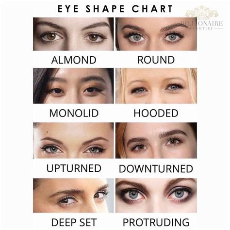 Natural Color Contacts Colored Contacts Eye Shape Chart Almond Eyes