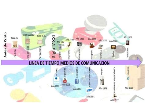 Linea Del Tiempo De La Evoluciгіn De Los Medios De Comunic Nbkomputer