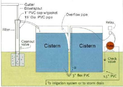 Cistern Water Tank Section Installation Diagram And Plumbing Images